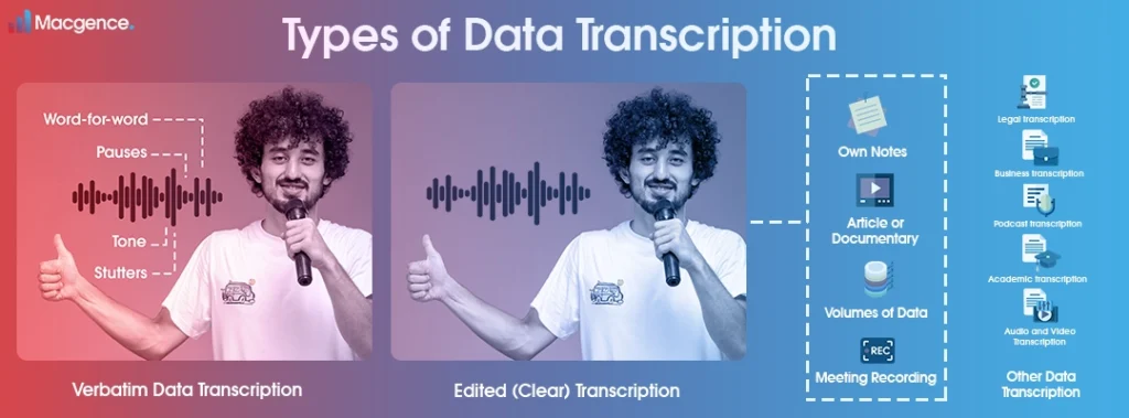 Types of Data Transcription