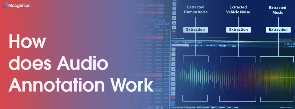 How does audio annotation work