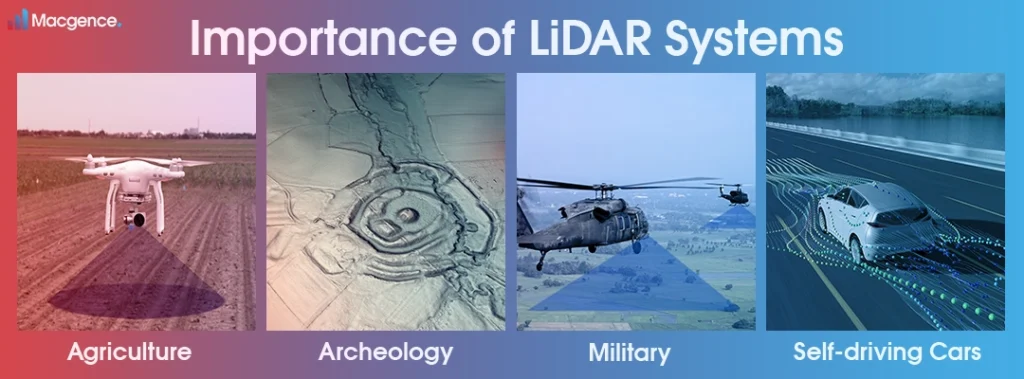 Importance of LiDAR Systems