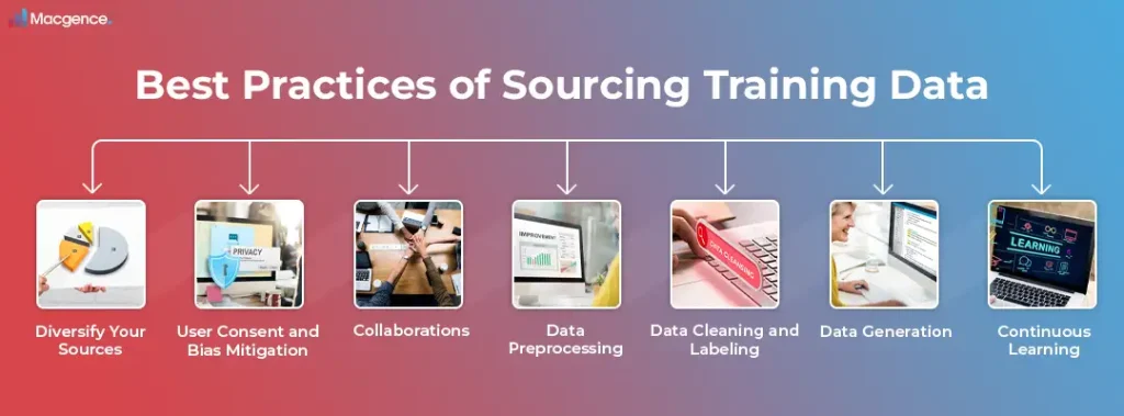 Best Practices of Sourcing Training Data