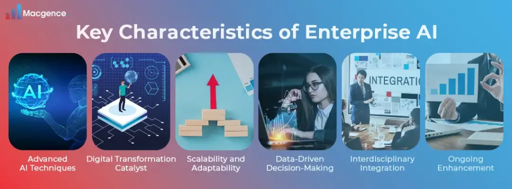 Use cases for Enterprise AI