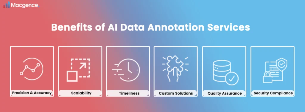 The Benefits of AI Data Annotation Services