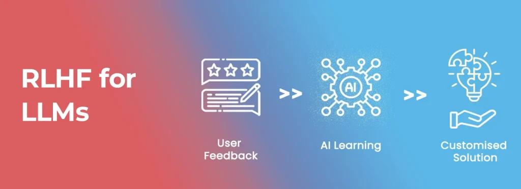 RLHF for LLMs by Macgence AI