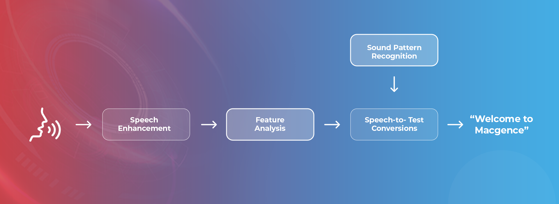 Training Data for ASR Model
