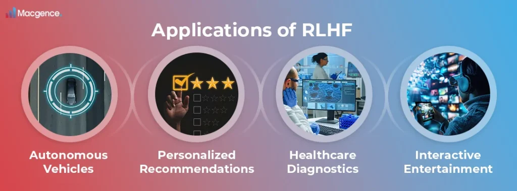 Applications of RLHF