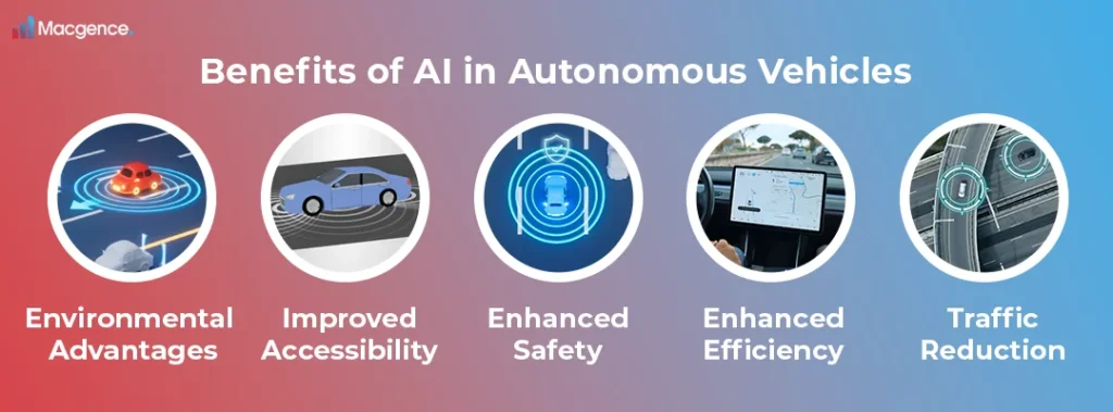 Benefits of AI in Autonomous Vehicles