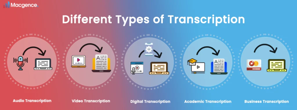 Different Types of Transcription