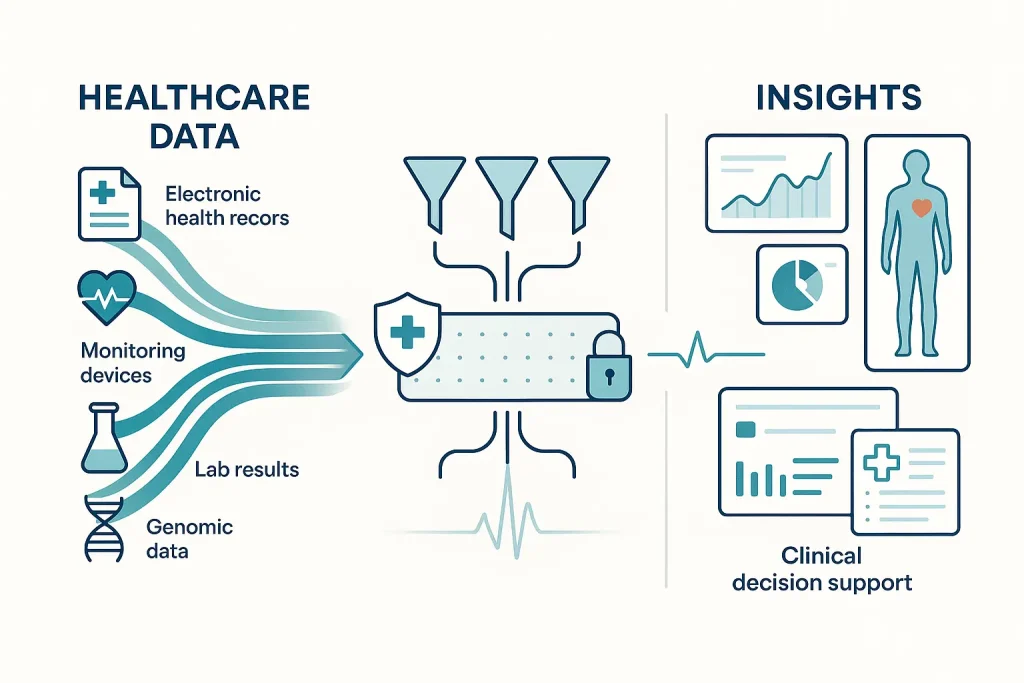 Healthcare Datasets Solutions