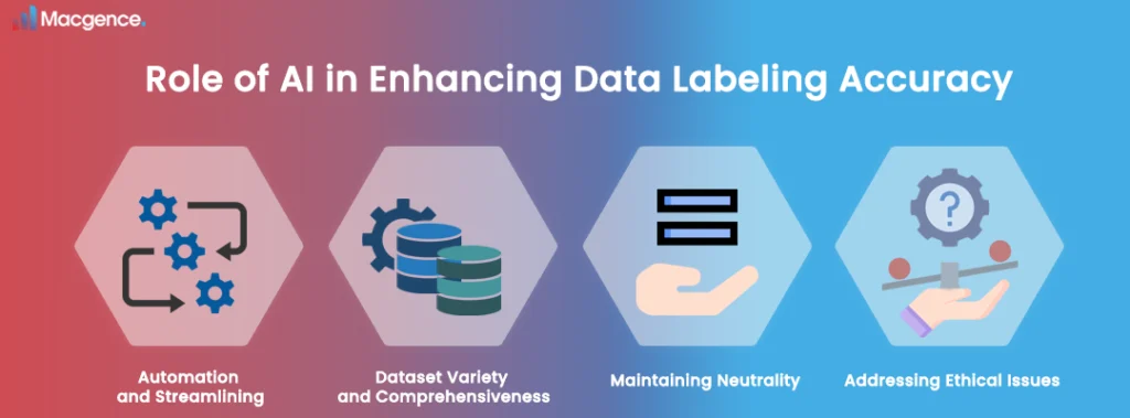 Role of AI in Enhancing Data Labeling Accuracy
