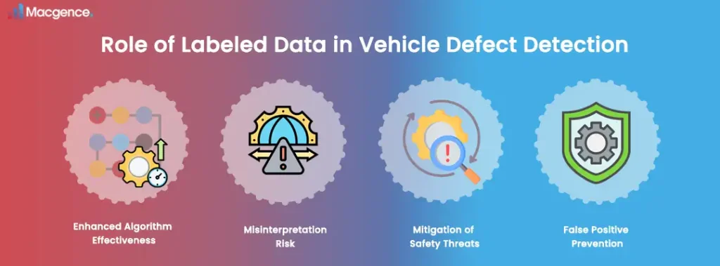 Role of Labeled Data in Vehicle Defect Detection