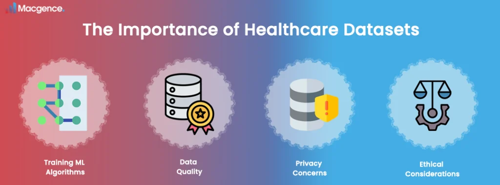 The Importance of Healthcare Datasets