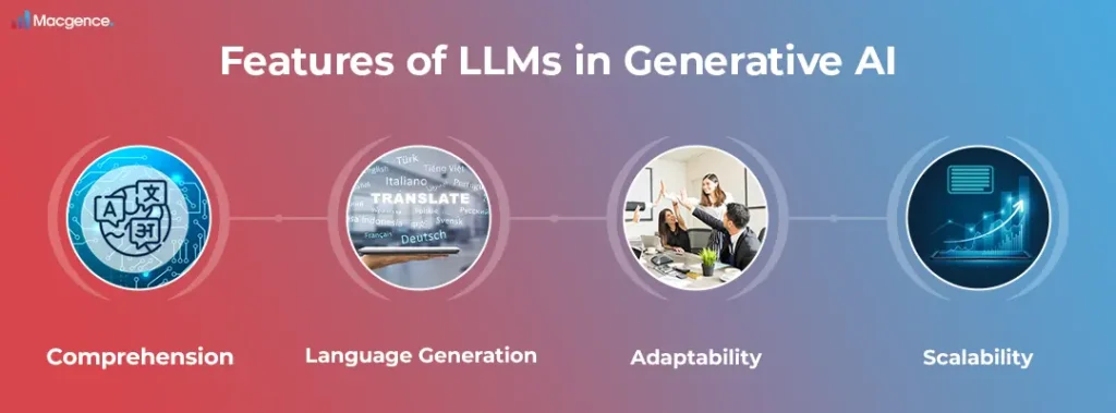Features of LLM in Generative AI