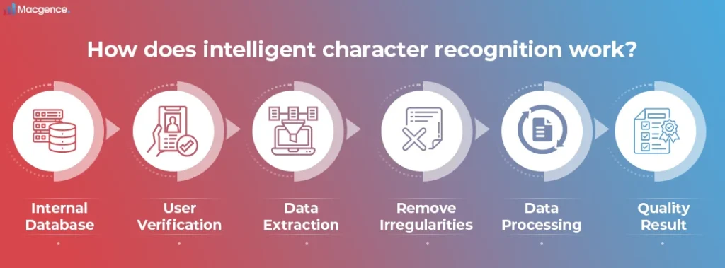 How does intelligent character recognition work