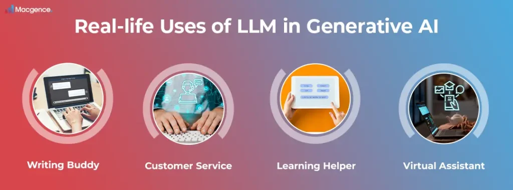 Real-life Uses of LLM in Generative AI