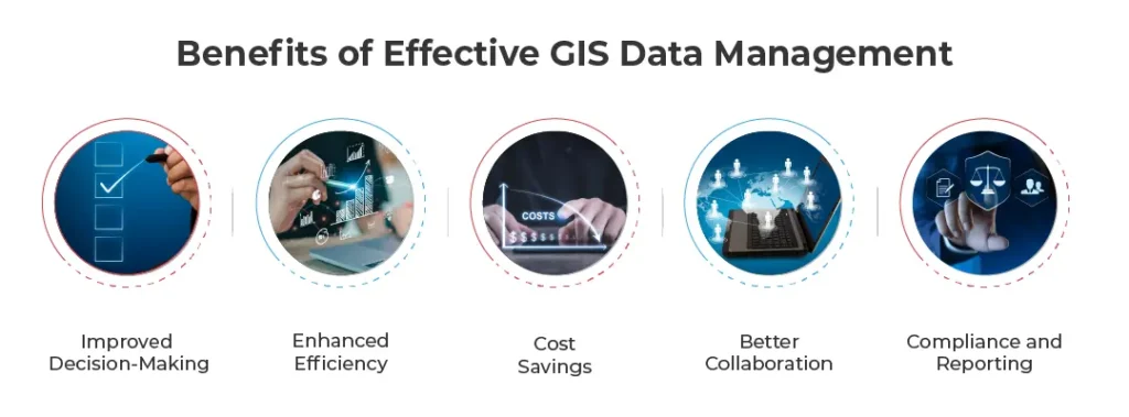 Benefits of Effective GIS Data Management