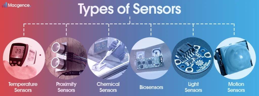 Types of Sensors