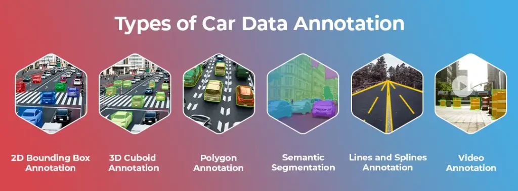Types of Car Data Annotation
