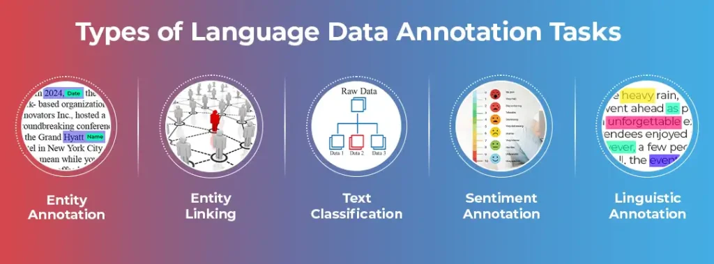 Types of Language Data Annotation Tasks