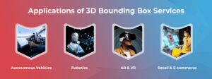 Applications of 3D Bounding Box Services 1