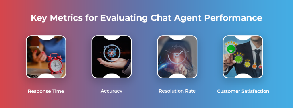 Key Metrics for Evaluating Chat Agent Performance