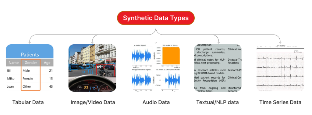 Types de données synthétiques