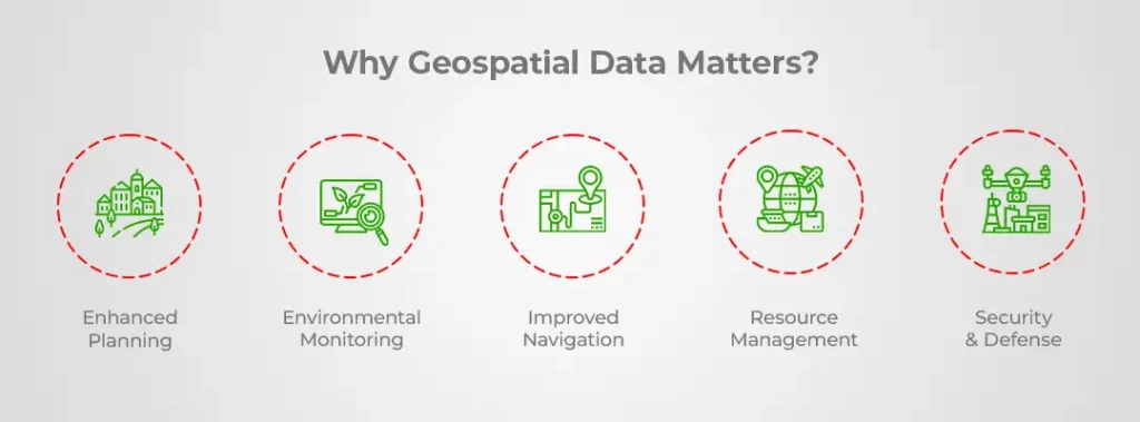 Why Geospatial Data Matters