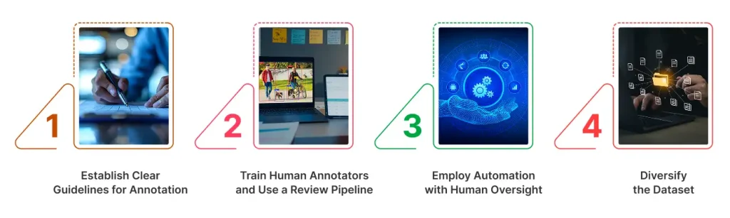 Best Practices for Effective Data Annotation