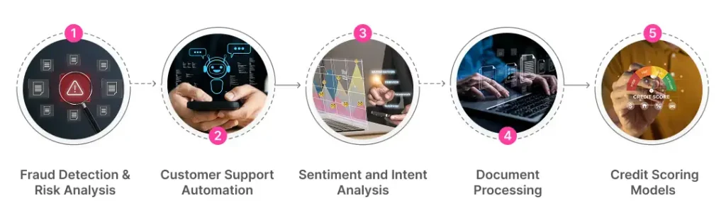 Key Applications of Data Annotation in Banking