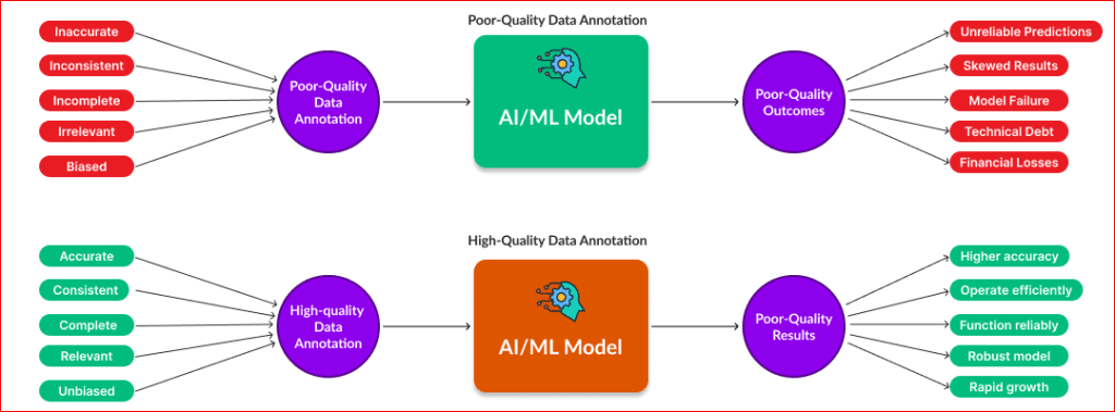 Why Quality Training Data Matters