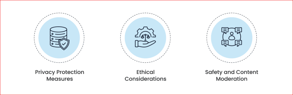 Privacy, Ethics, and Compliance
