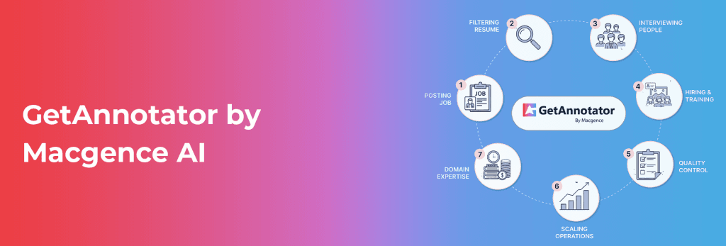 get annotator by macgence ai