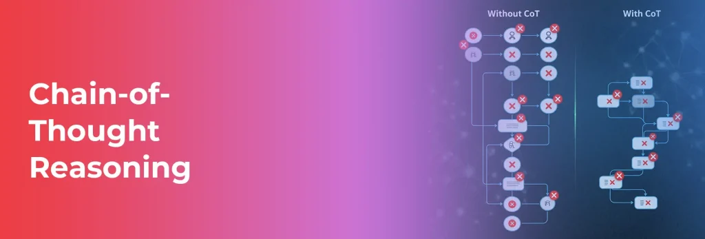 Chain-of-Thought Reasoning