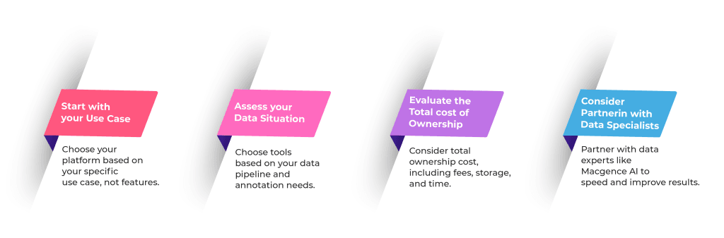 Building Your Geospatial AI Strategy: Practical Steps