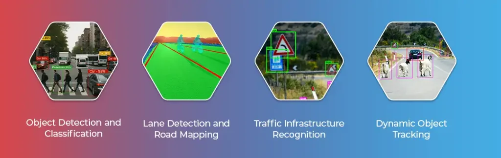 Key Applications of LiDAR Annotation