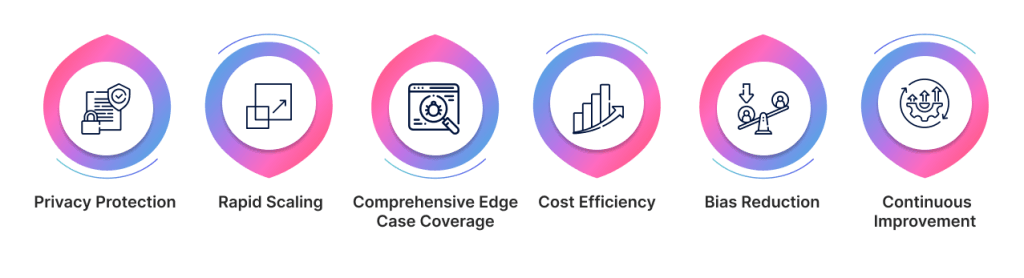 Why Companies Choose Synthetic Datasets for Vibe Coding Augmentation