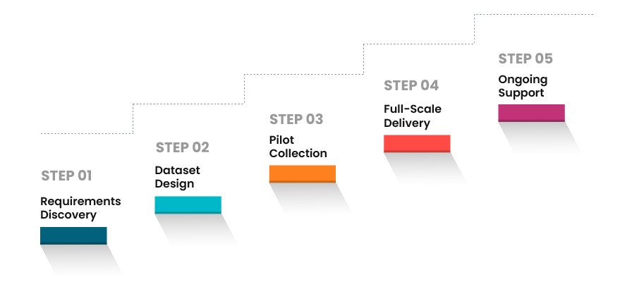 Your Path to Better Multimodal Conversational AI