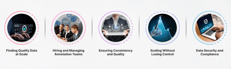 How Generative Ai Models Learn From Data