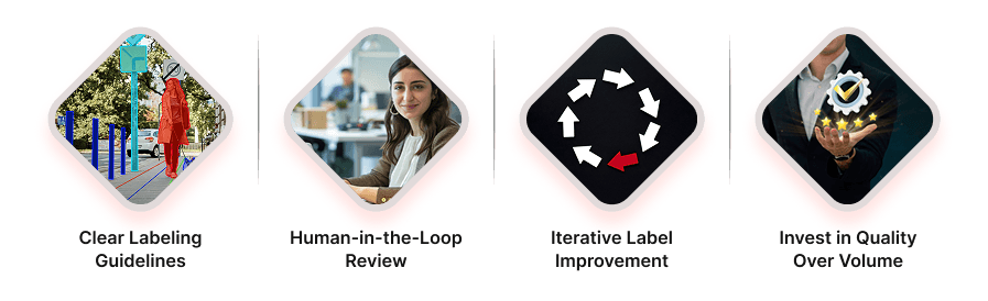 Best Practices to Avoid Poor Training Data Impact