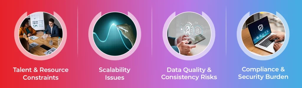 Challenges of Building AI Data Pipelines In-House