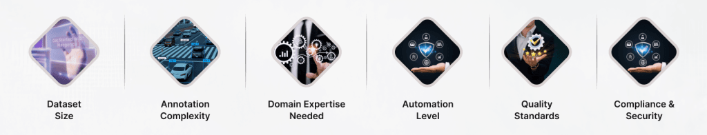 Key Factors That Affect Custom Dataset Creation Time