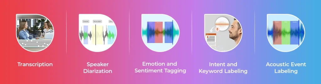 Key Types of Speech Data Labeling