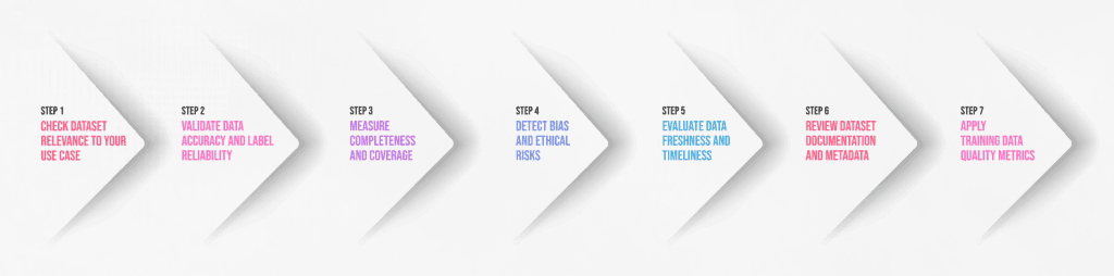 High-Quality AI Dataset