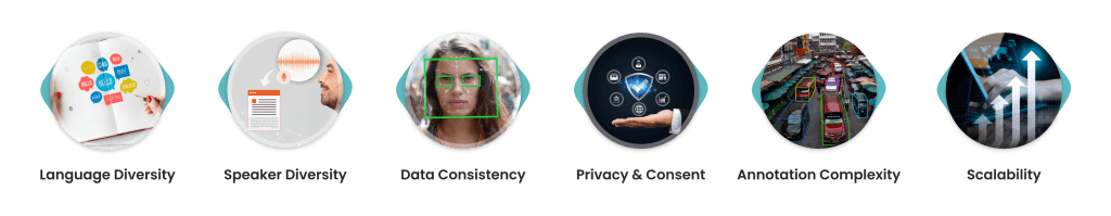 Why Sourcing Multilingual Speech Data Is Challenging
