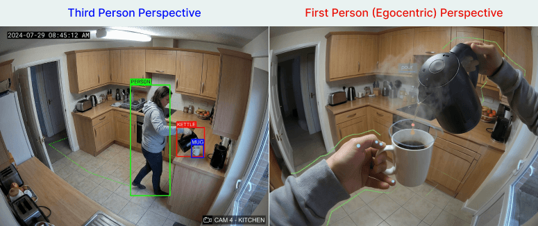 What is Egocentric Data Annotation in AI