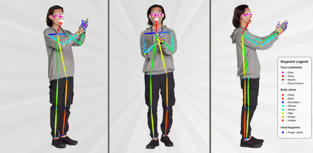 Importance of High-Quality Pose Estimation Datasets