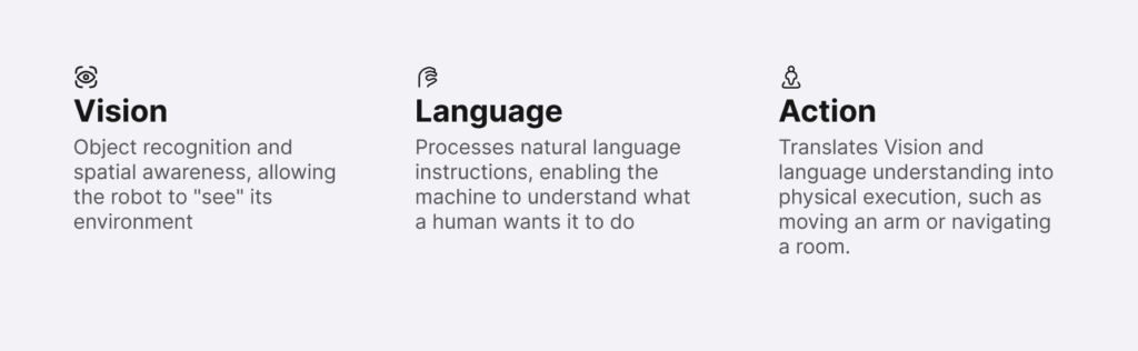 Understanding VLA Models in Embodied AI