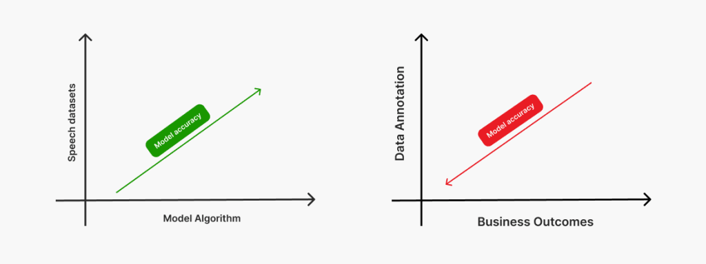 Why Buying High-Quality Speech Data Matters