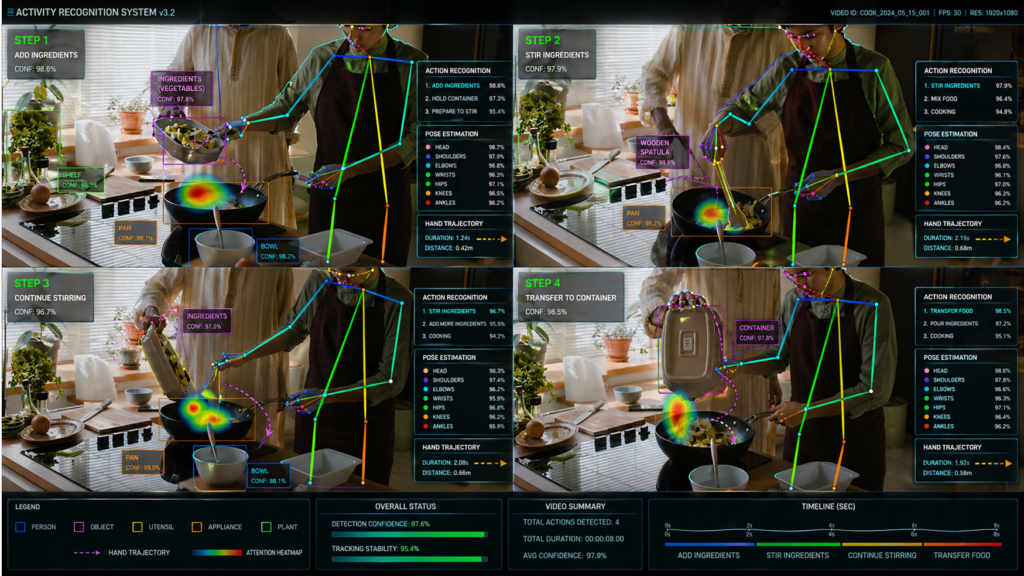 Why Cooking Data is the Gold Standard for Manipulation Learning