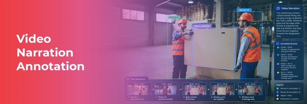 video narration annotation