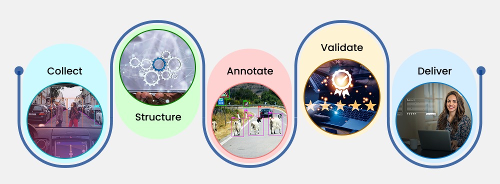 Physical AI data providers